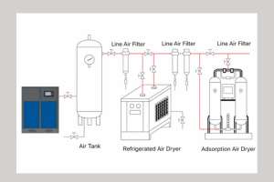 Service Interval Packages